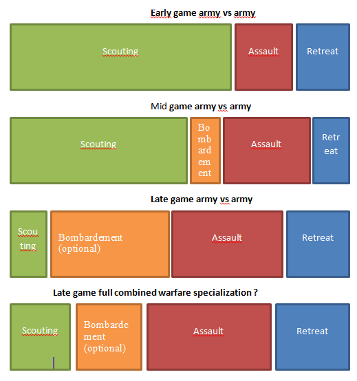 battles-phases-from-ck-series-paradox-interactive-forums